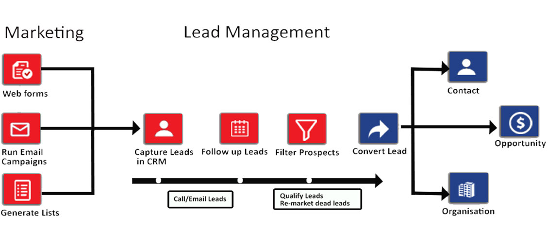 https://crm.weblogical.co.za/wp-content/uploads/2022/10/marketing.jpg