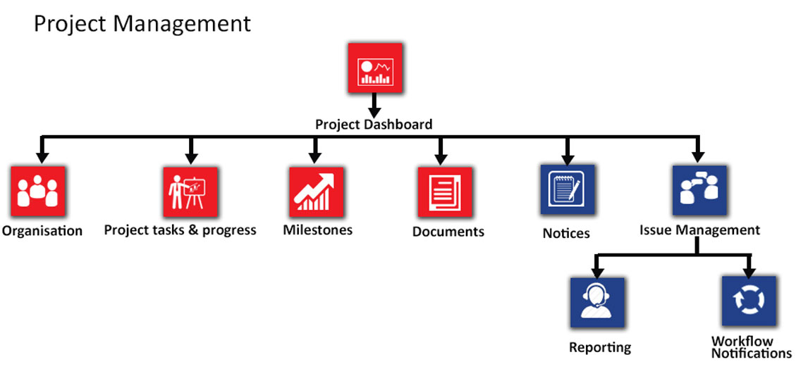 https://crm.weblogical.co.za/wp-content/uploads/2022/10/project-managemnt.jpg
